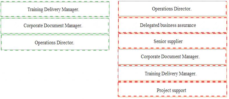 Prince2-Practitioner dumps exhibit