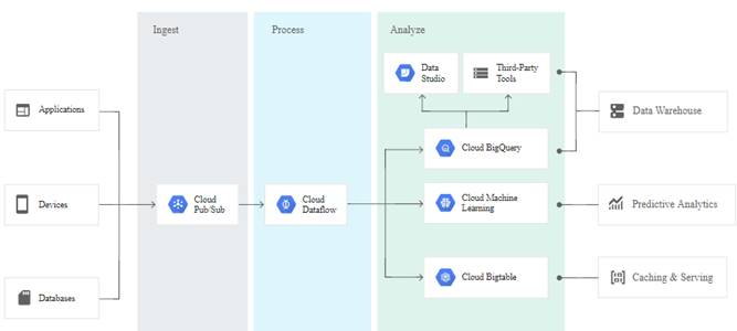 Professional-Cloud-Architect dumps exhibit