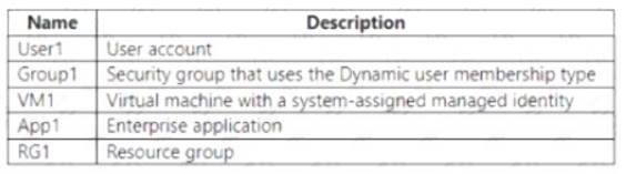 SC-300 dumps exhibit