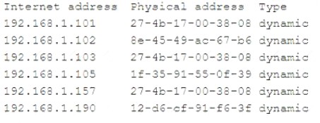 SY0-601 dumps exhibit