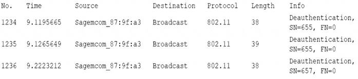 SY0-601 dumps exhibit