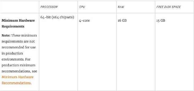 TDS-C01 dumps exhibit