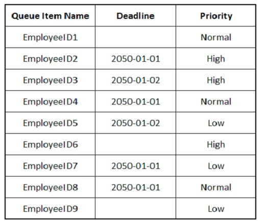 UiPath-ADAv1 dumps exhibit