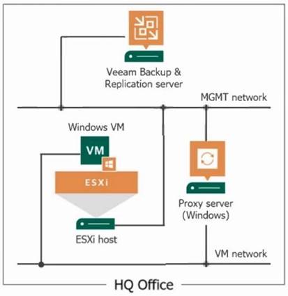 VMCE_v12 dumps exhibit